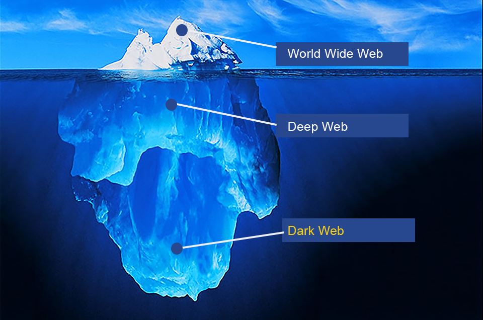 deep web iceberg 4chan