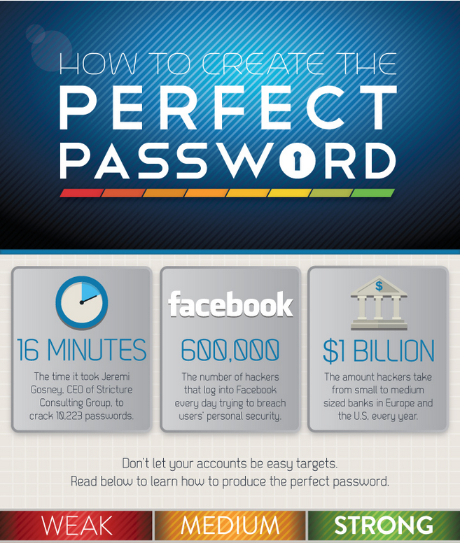 How to Create the Perfect Password at WhoIsHostingThis.com