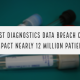 Quest Diagnostics Data Breach Could Impact Nearly 12 Million Patients