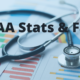 HIPAA Stats & Facts